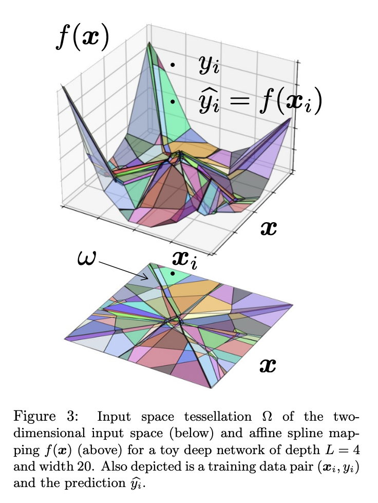 Mit Geometry Deep Learning Balestriero Lab